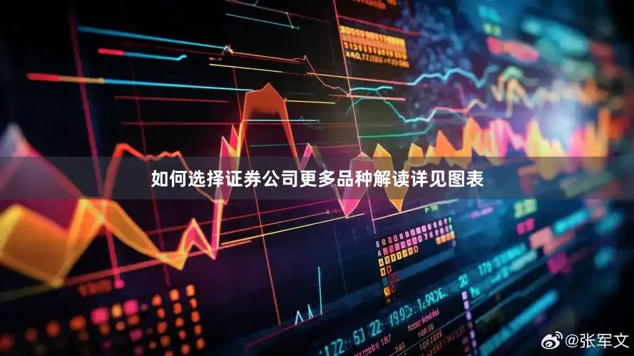 如何选择证券公司更多品种解读详见图表